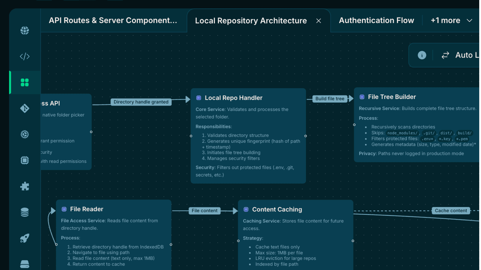 Screenshot of interactive dependency graph feature