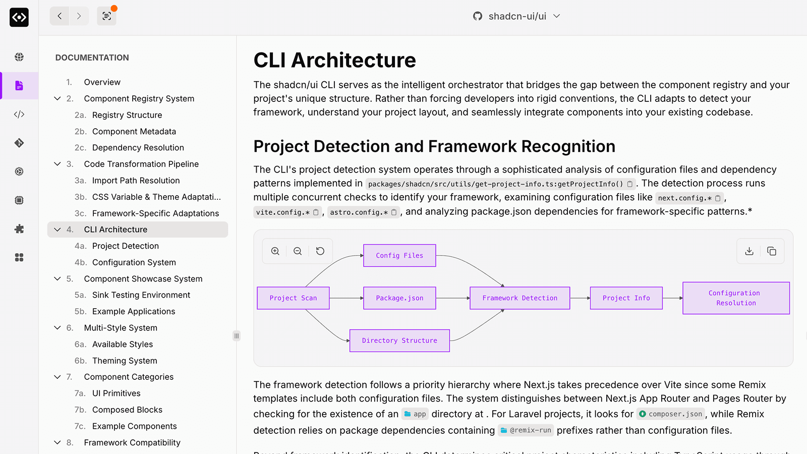 Screenshot of self-updating documentation feature